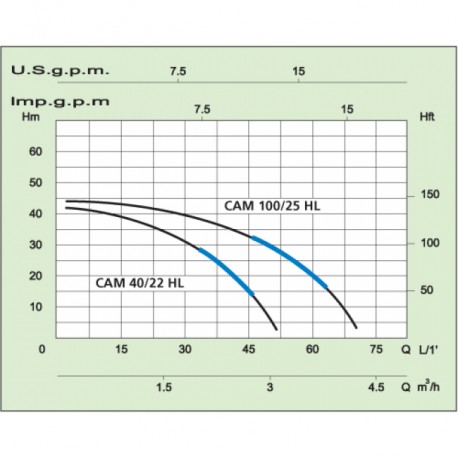 Marina CAM 40/22 HL Hydrofoor